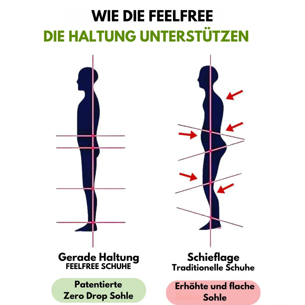 FeelFree™ – Orthopädische Komfortschuhe